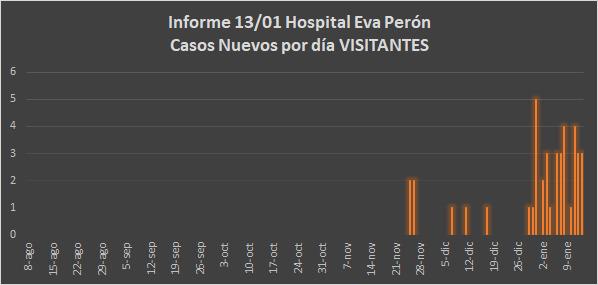 Grafico Evolución COVID CALAMUCHITA al 14-01-21 04