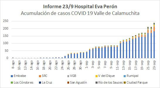 informe covid 23-9