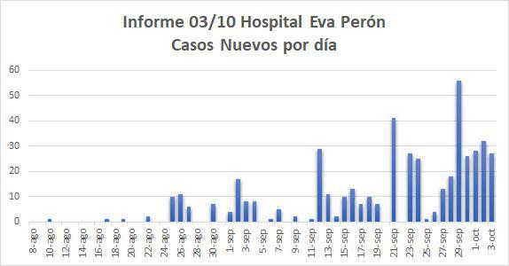 casos covid calamuchita 3-10-20