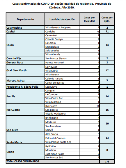 RESUMEN POR DEPTO Y LOCALIDAD