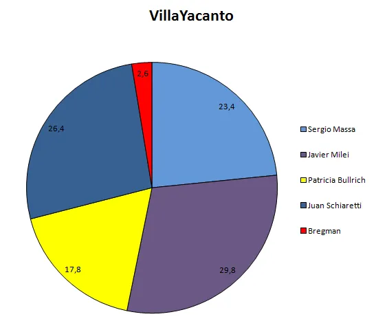 elecciones presidenciales 2023 calamuchita villa yacanto