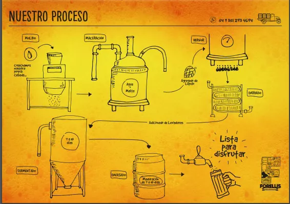PROCESO DE REALIZACION