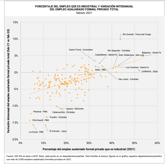 GRAFICA EXPLICATIVO CALAMUCHITA GENERACION DE EMPLEO