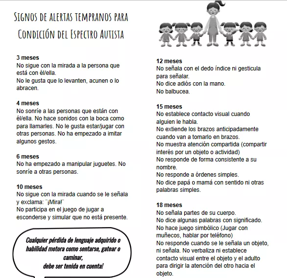 Autismo - signos de alerta