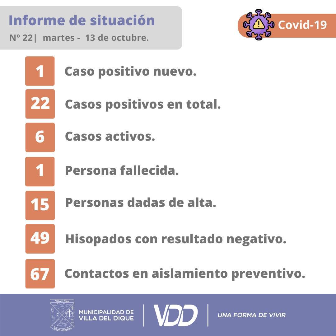 covid villa del dique 13-10