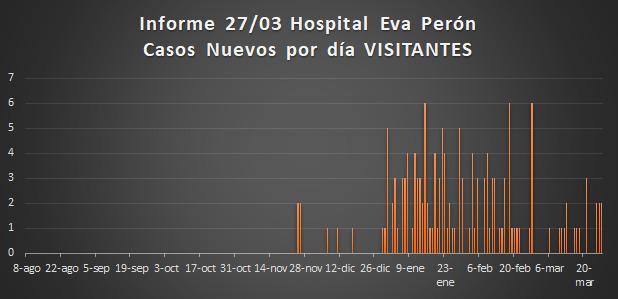 Grafico Evolución COVID CALAMUCHITA al 29-03-21 05