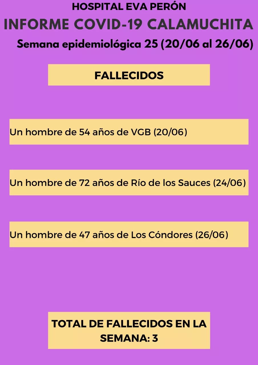 Grafico Evolución COVID CALAMUCHITA al 27-06-21 04