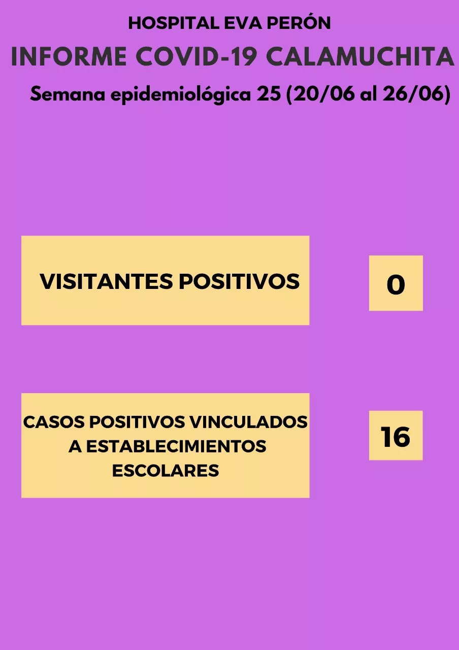 Grafico Evolución COVID CALAMUCHITA al 27-06-21 02