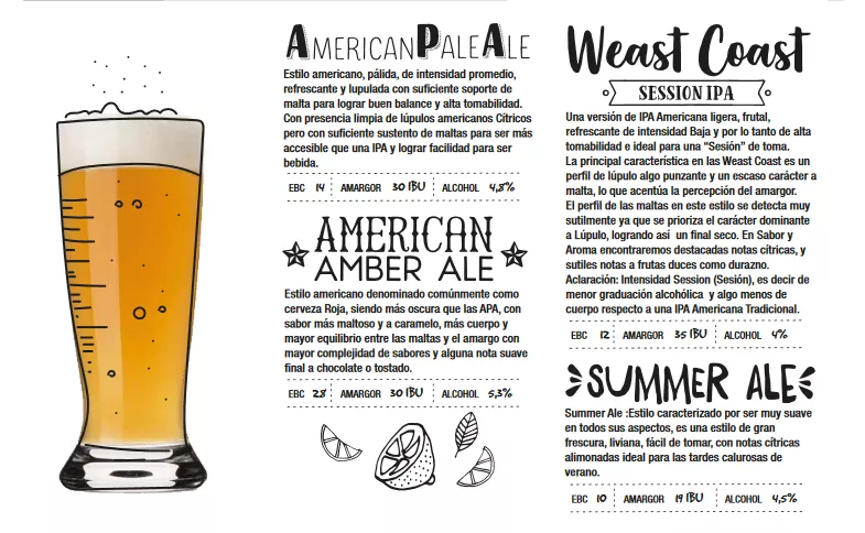 Catálogo FORELLIS Birra Artesanal 02