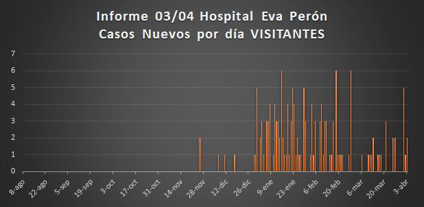Grafico Evolución COVID CALAMUCHITA al 05-04-21 05