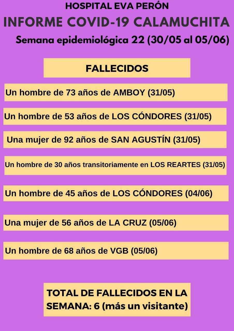 Grafico Evolución COVID CALAMUCHITA al 06-06-21 02
