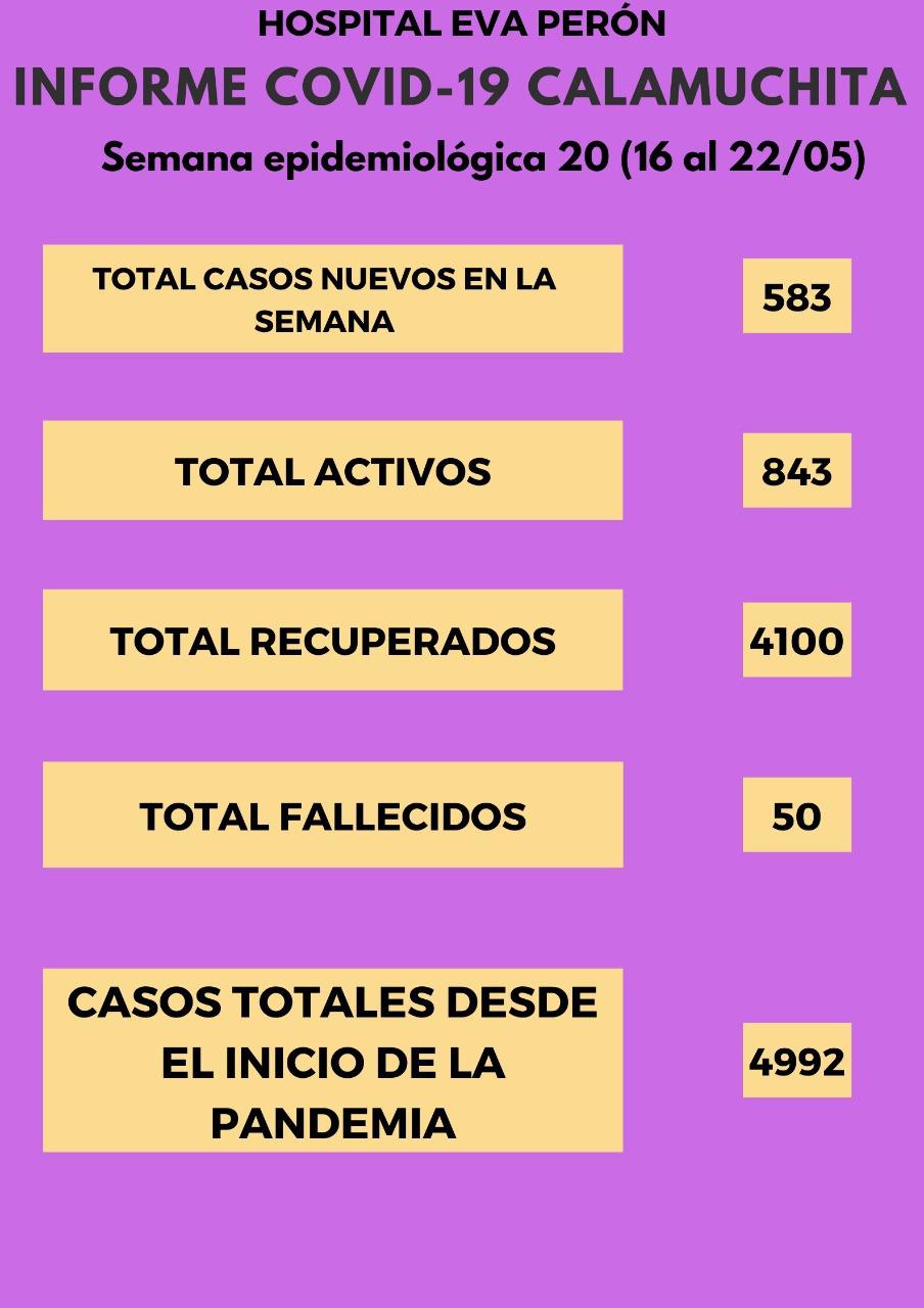 Grafico Evolución COVID CALAMUCHITA al 22-05-21 04