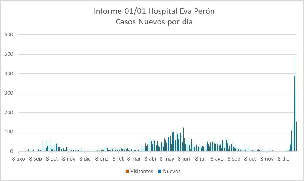 Informe Hospital Covid19 02-01-22 05