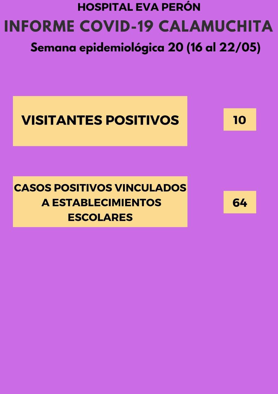 Grafico Evolución COVID CALAMUCHITA al 22-05-21 03