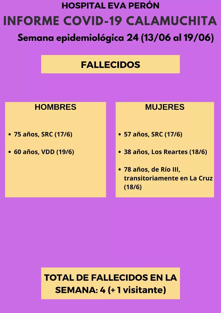 Grafico Evolución COVID CALAMUCHITA al 20-06-21 02