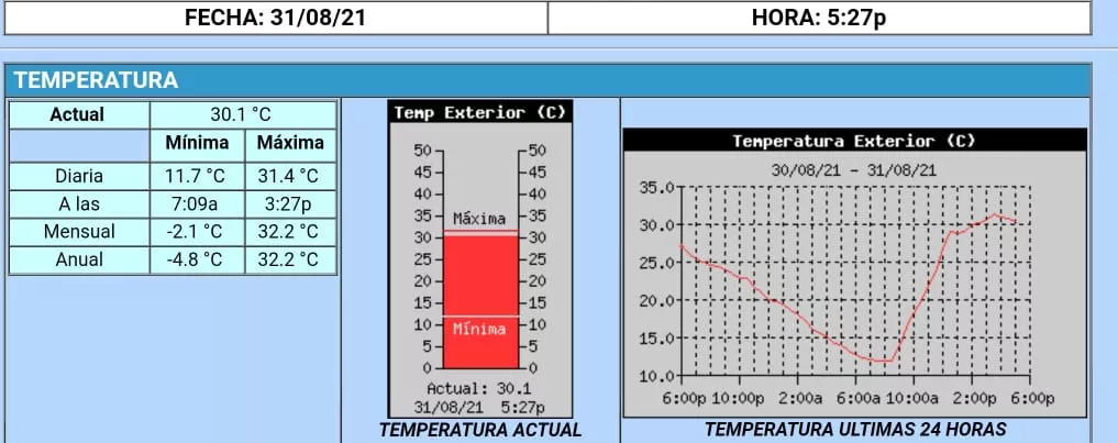 tiempo en santa rosa