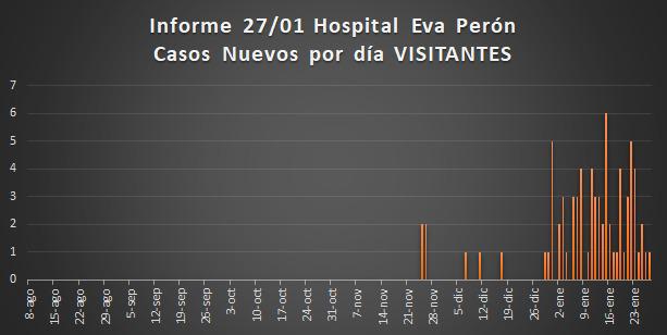 Grafico Evolución COVID CALAMUCHITA al 28-01-21 04