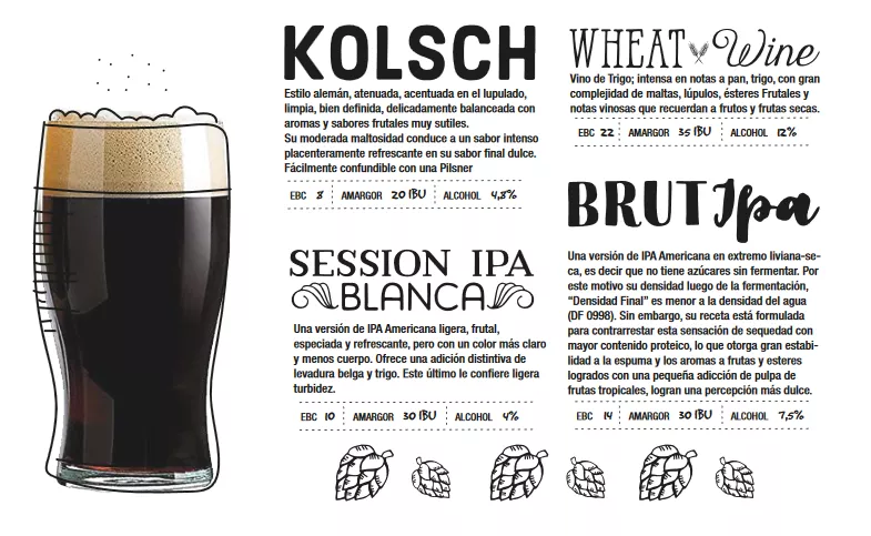 Catálogo FORELLIS Birra Artesanal 03