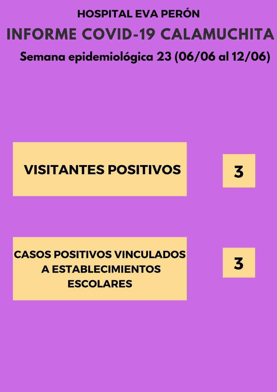 Grafico Evolución COVID CALAMUCHITA al 13-06-21 03