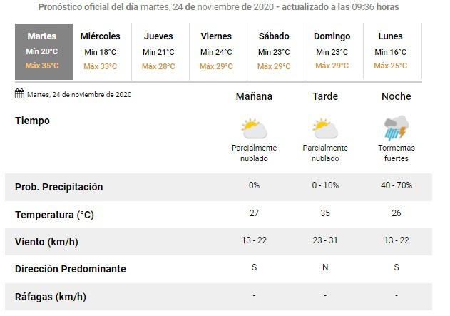 PRONOSTICO LUNES PARA INFORME