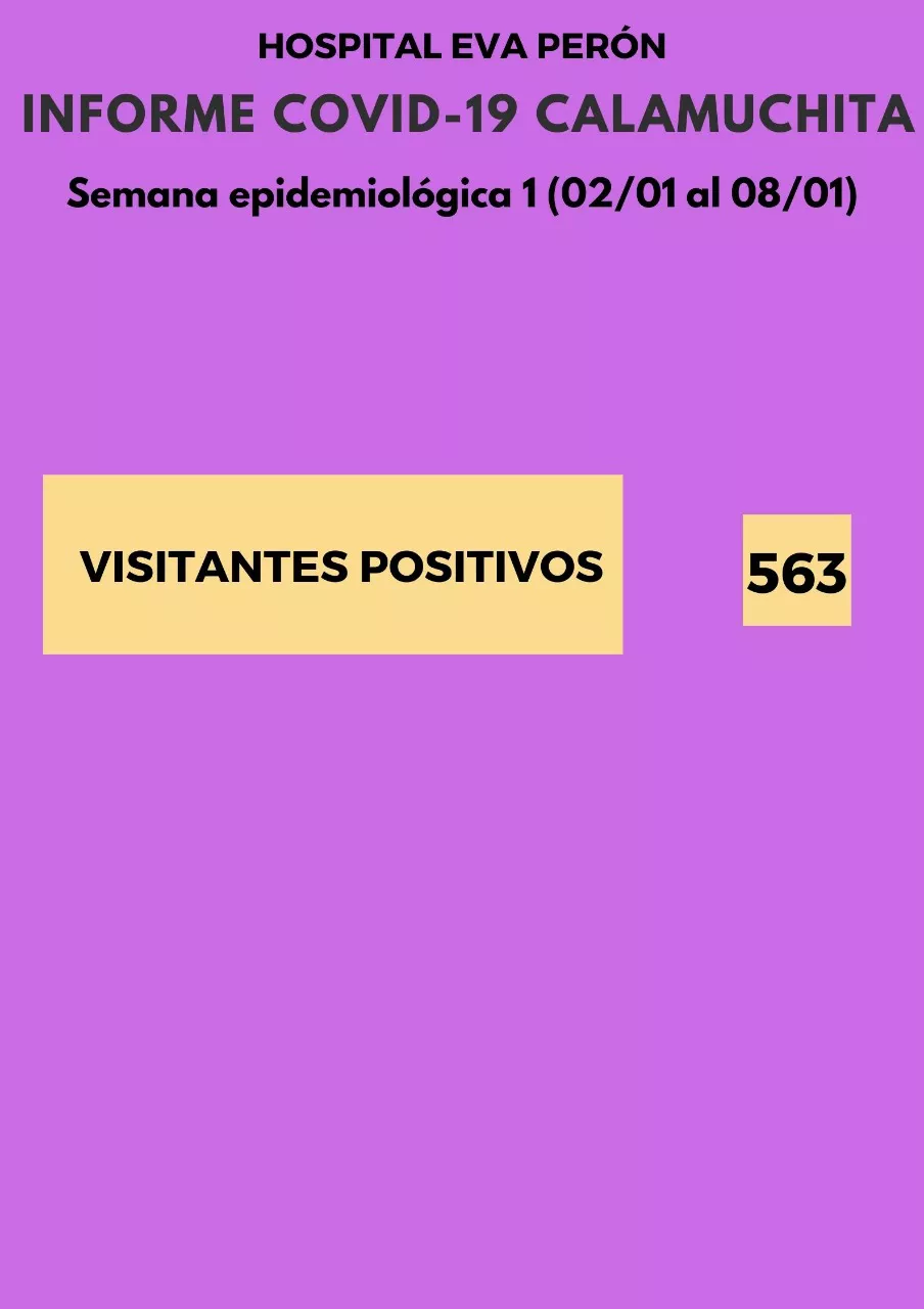 Informe Hospital Eva Peron por Covid 10-01-22 03