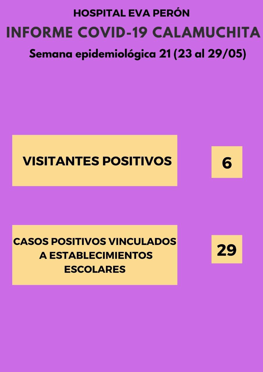 Grafico Evolución COVID CALAMUCHITA al 30-05-21 03