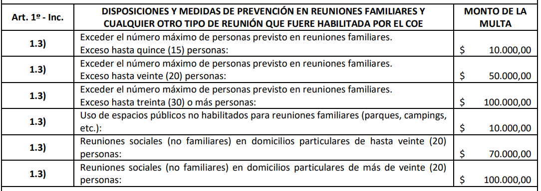 multas covid - reuniones