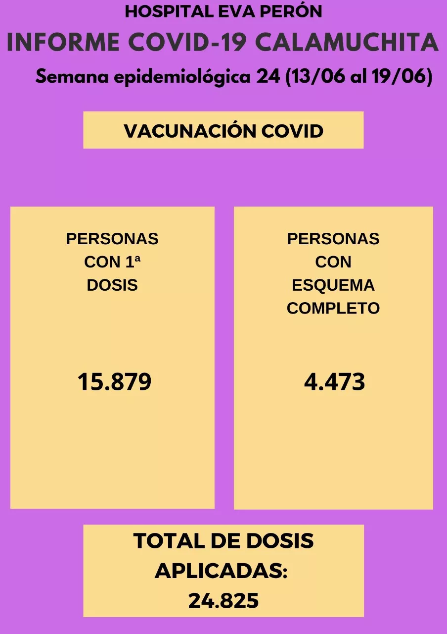 Grafico Evolución COVID CALAMUCHITA al 20-06-21 05