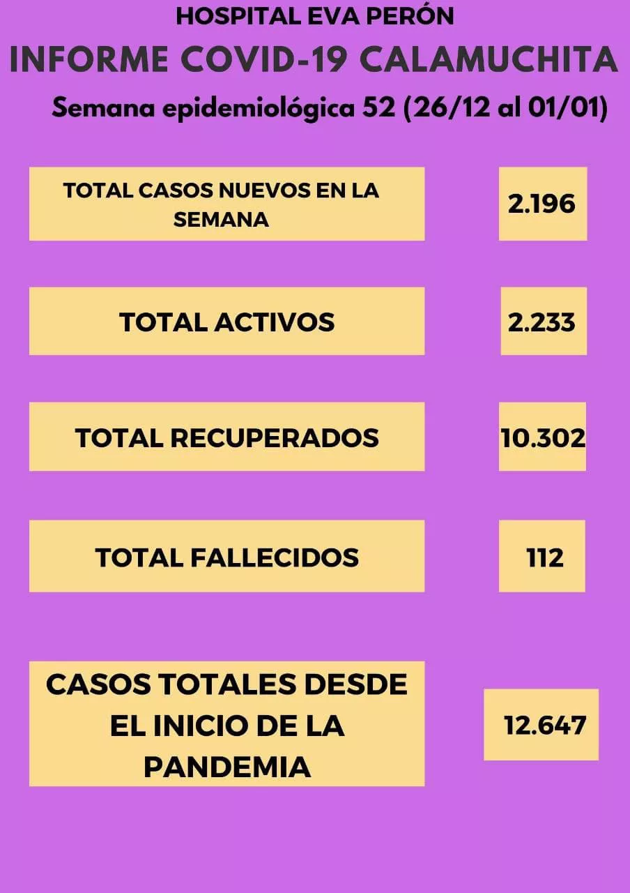 Informe Hospital Covid19 02-01-22 08