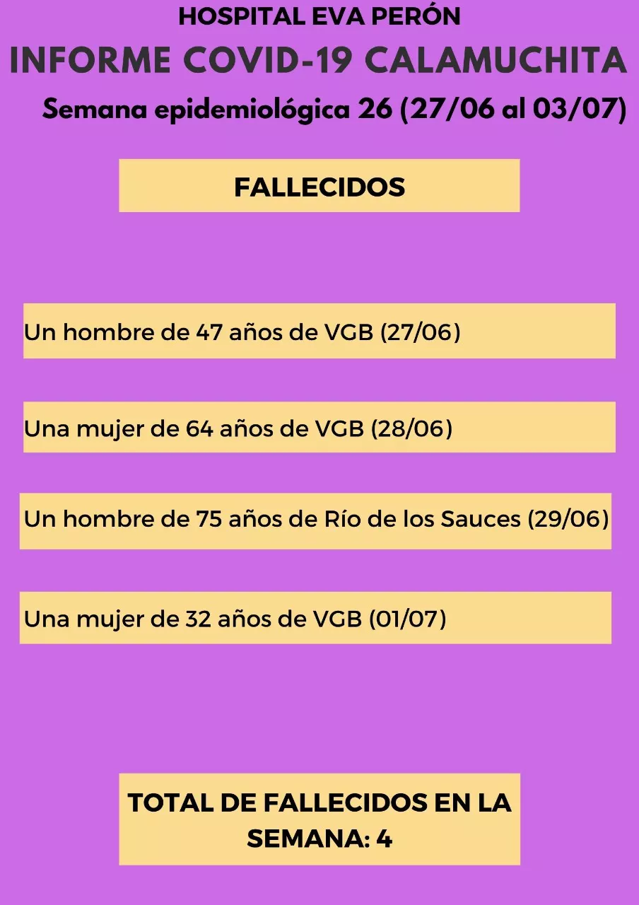 Grafico Evolución COVID CALAMUCHITA al 04-07-21 03