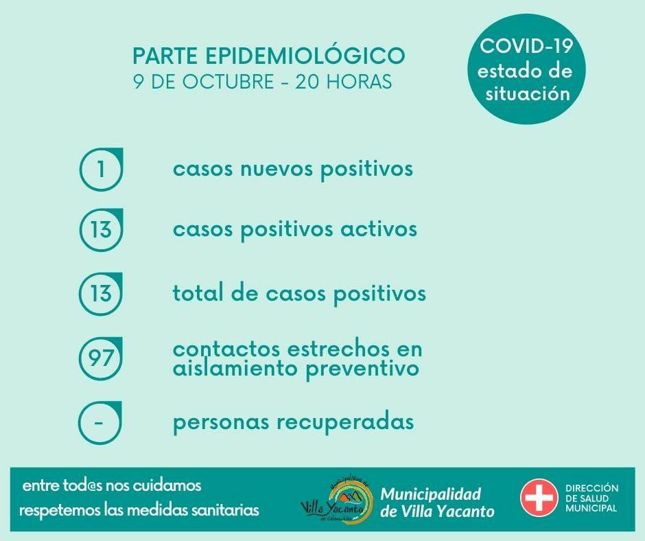 covid villa yacanto 9-10-20