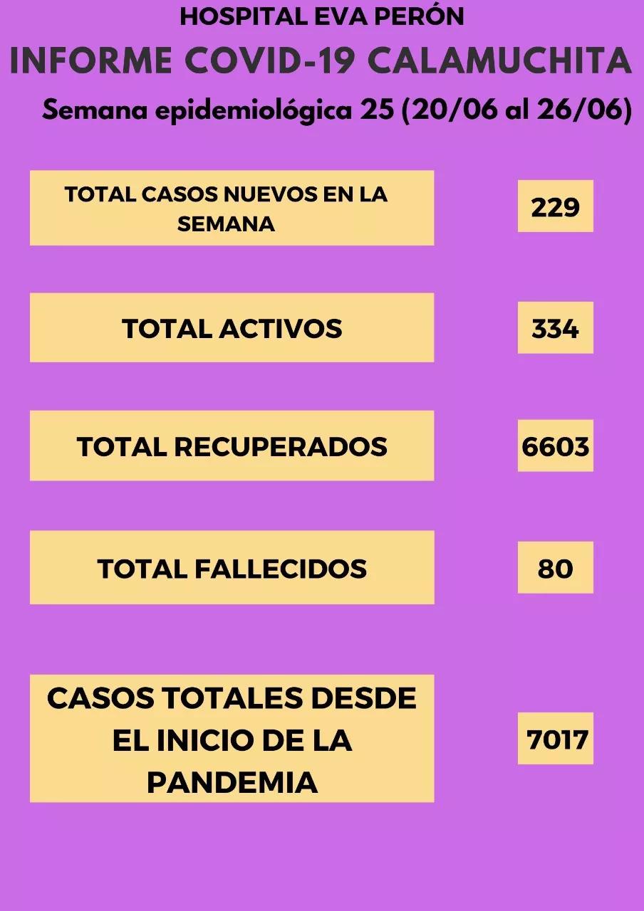 Grafico Evolución COVID CALAMUCHITA al 27-06-21 01