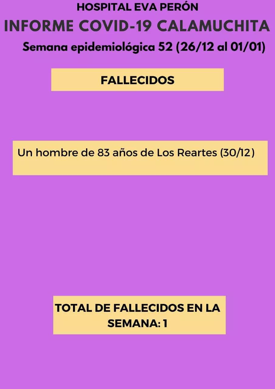 Informe Hospital Covid19 02-01-22 09