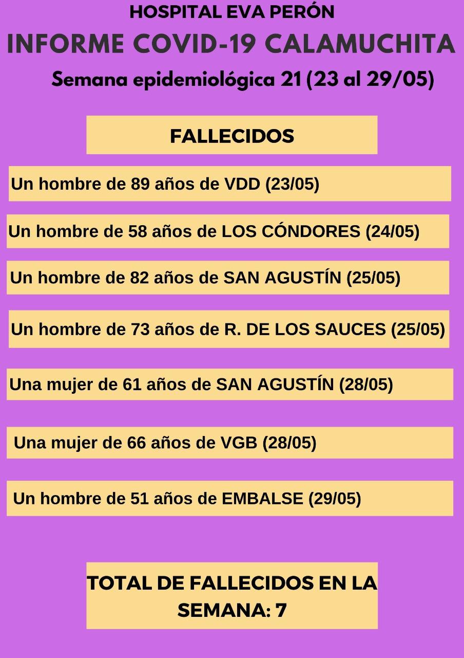 Grafico Evolución COVID CALAMUCHITA al 30-05-21 01