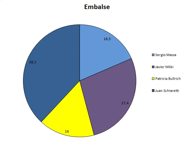 elecciones presidenciales 2023 calamuchita Embalse