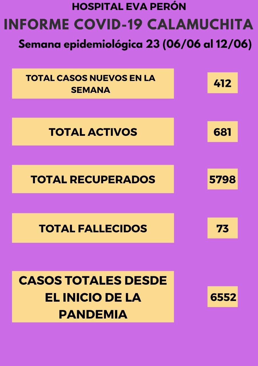 Grafico Evolución COVID CALAMUCHITA al 13-06-21 04