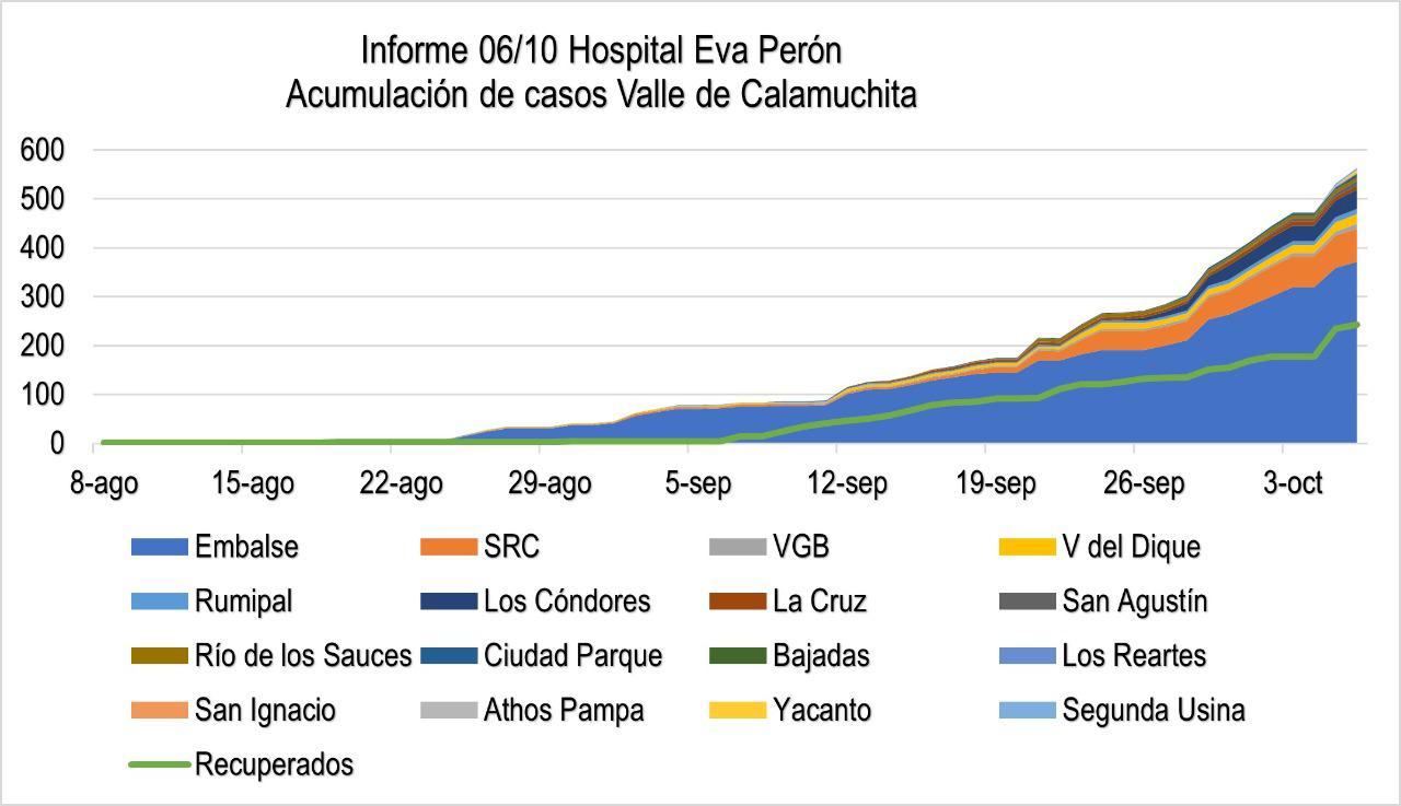 covid calamuchita 6-10-20 2