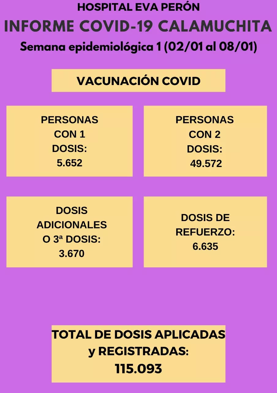 Informe Hospital Eva Peron por Covid 10-01-22 01