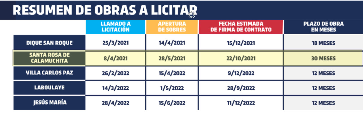 licitacion cloacas santa rosa calamuchita 2