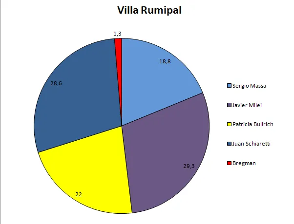 elecciones presidenciales 2023 calamuchita Villa Rumipal