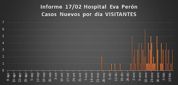 Grafico Evolución COVID CALAMUCHITA al 18-02-21 03
