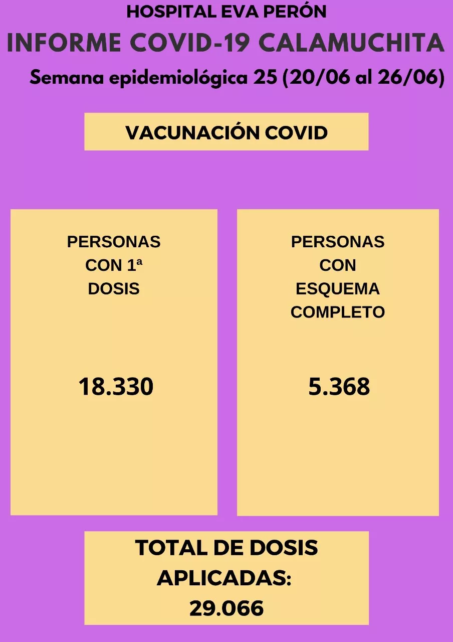 Grafico Evolución COVID CALAMUCHITA al 27-06-21 05