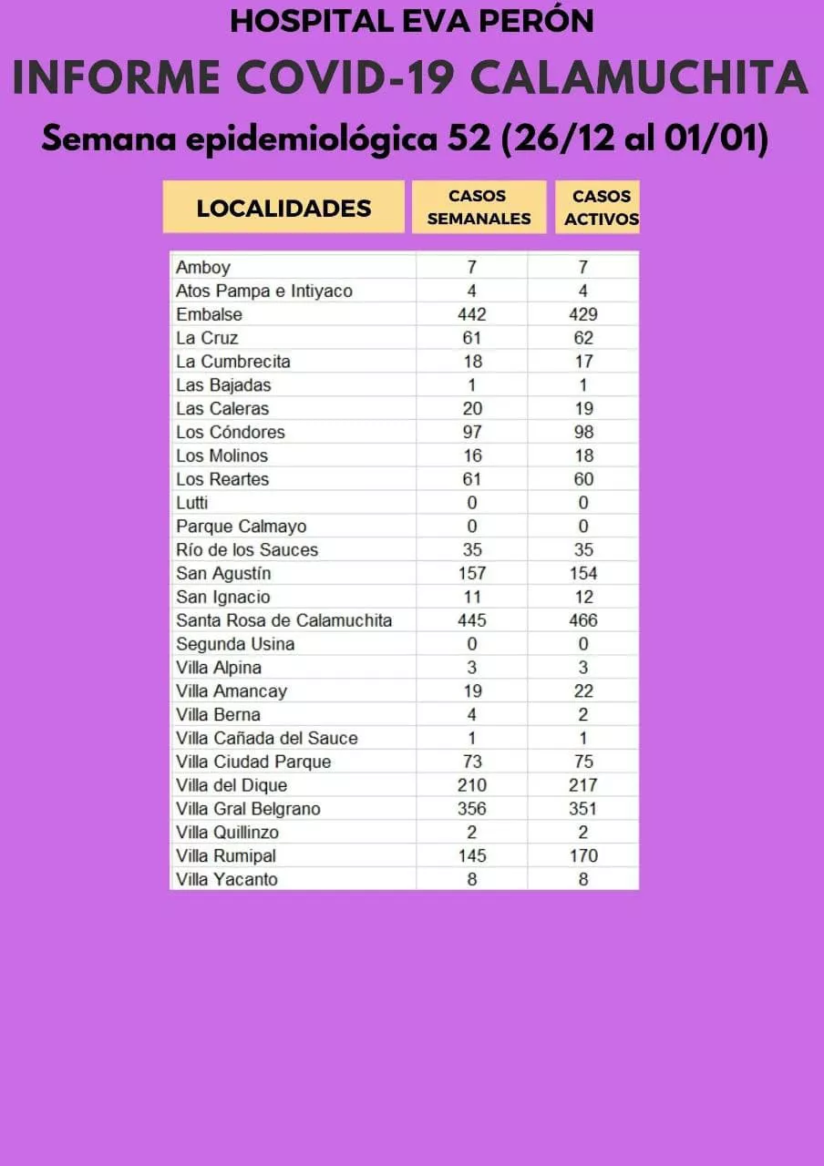 Informe Hospital Covid19 02-01-22 01