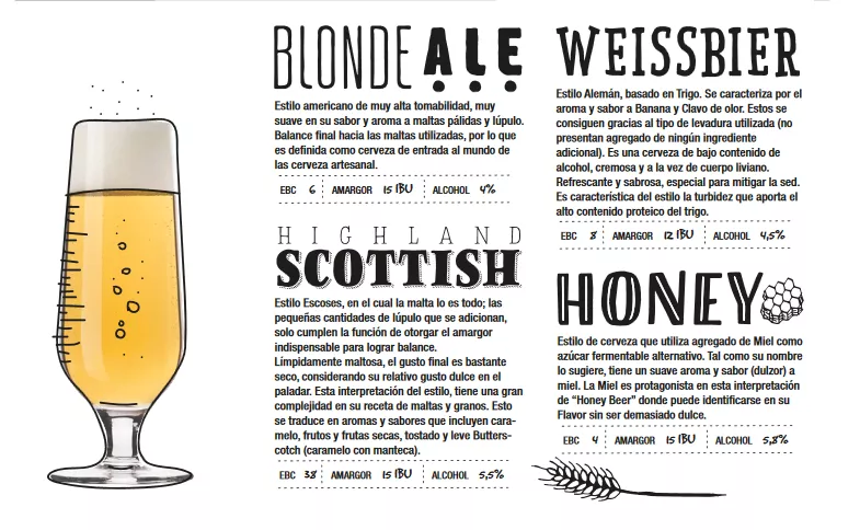 Catálogo FORELLIS Birra Artesanal 01