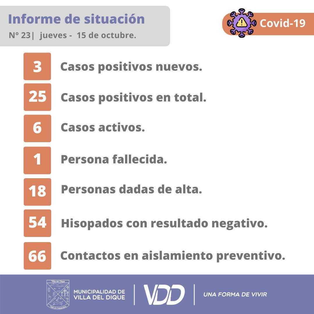 covid villa del dique 15-10