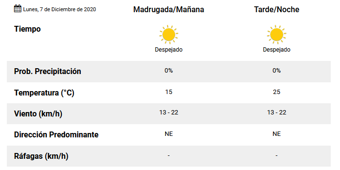 pron lun 5-12-20 finde largo