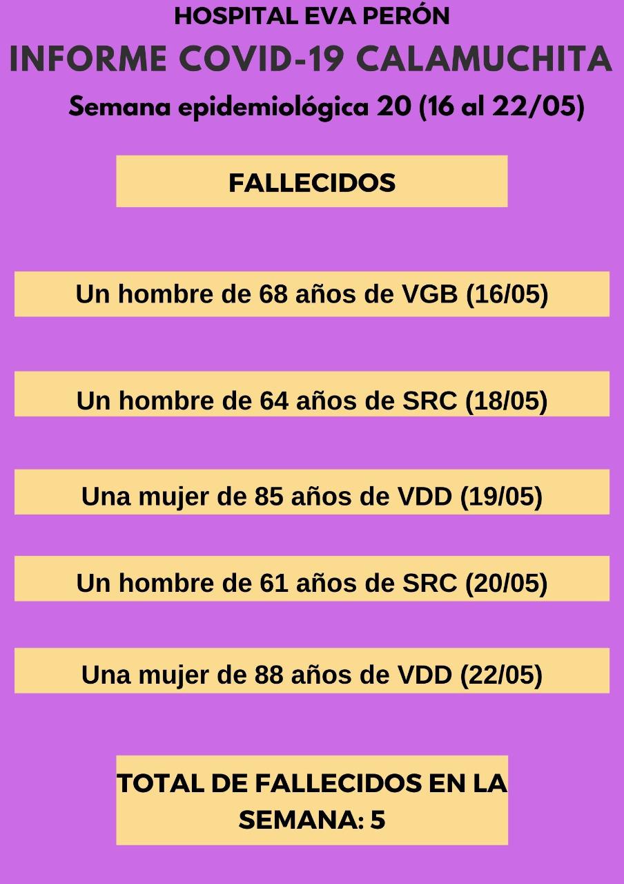 Grafico Evolución COVID CALAMUCHITA al 22-05-21 01