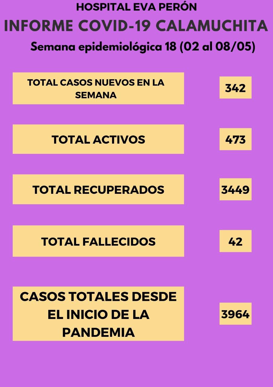 Grafico Evolución COVID CALAMUCHITA al 09-05-21 03