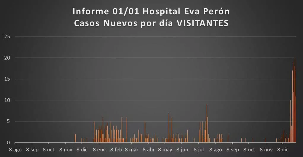 Informe Hospital Covid19 02-01-22 07