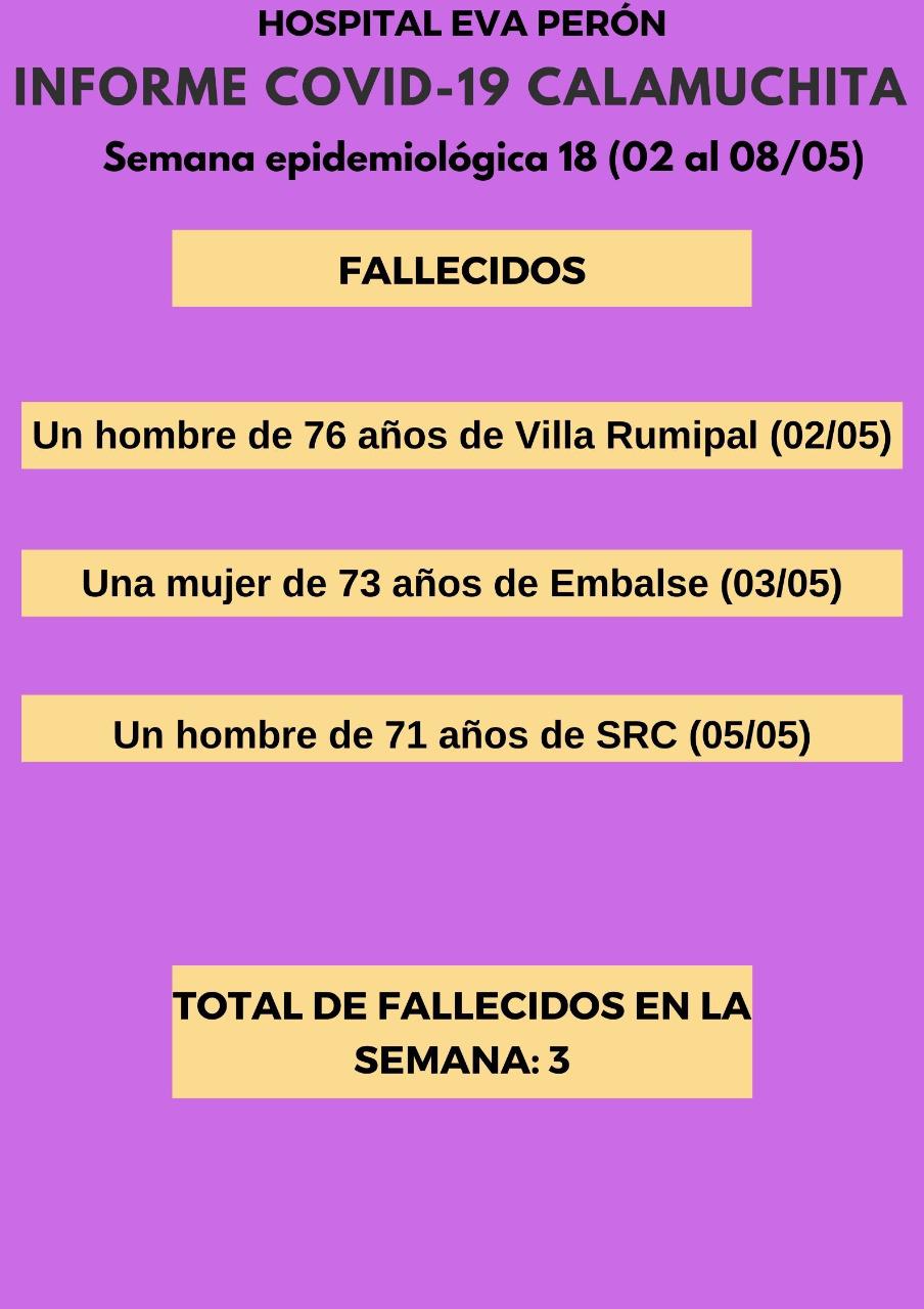 Grafico Evolución COVID CALAMUCHITA al 09-05-21 01